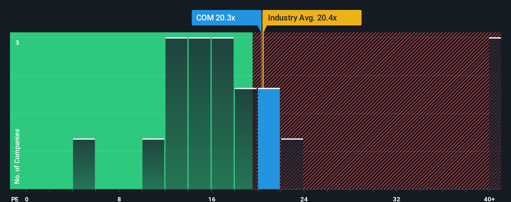 pe-multiple-vs-industry