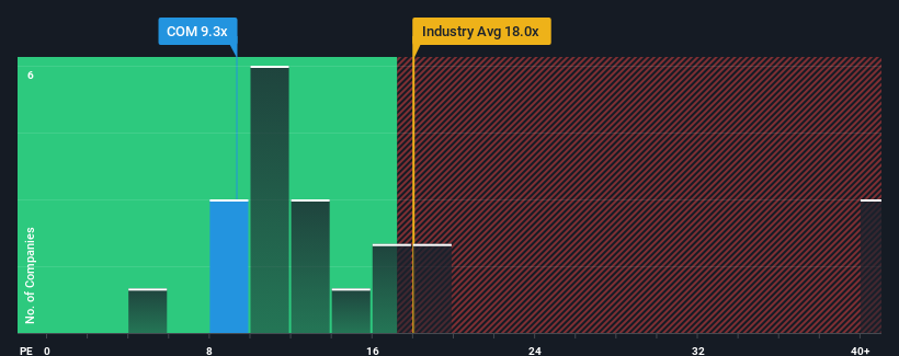 pe-multiple-vs-industry