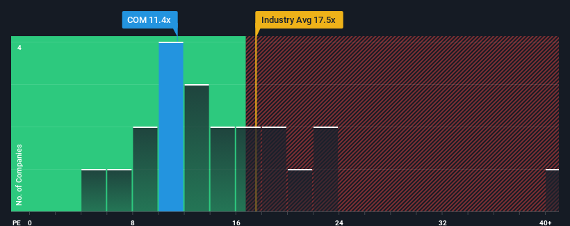 pe-multiple-vs-industry