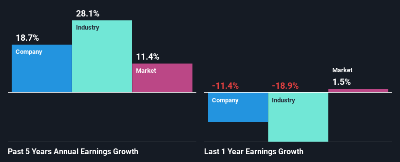 past-earnings-growth