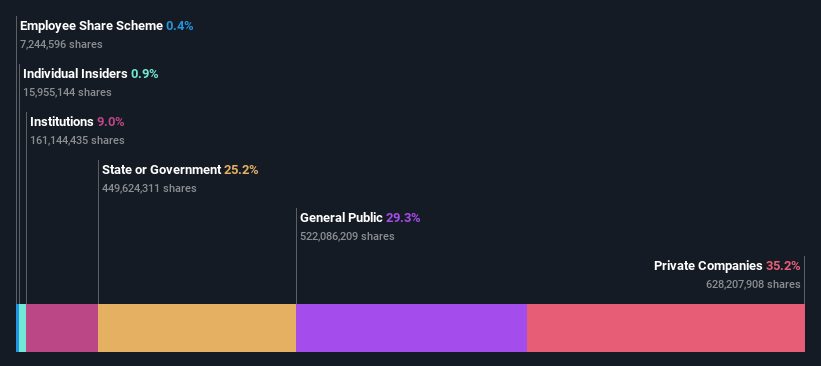 ownership-breakdown