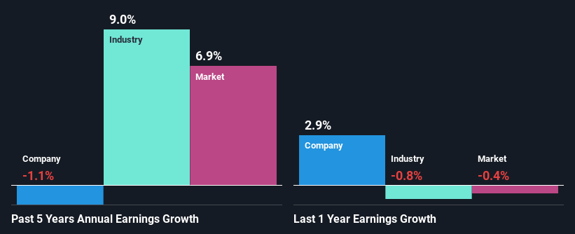 past-earnings-growth