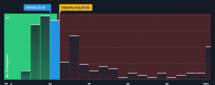 pe-multiple-vs-industry