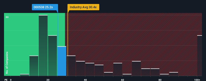 pe-multiple-vs-industry