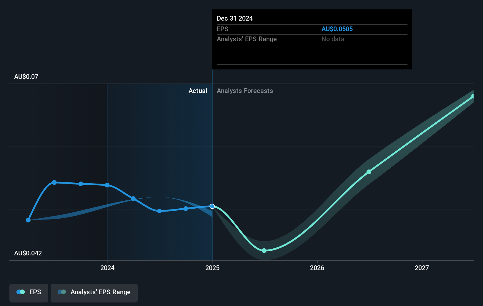 earnings-per-share-growth