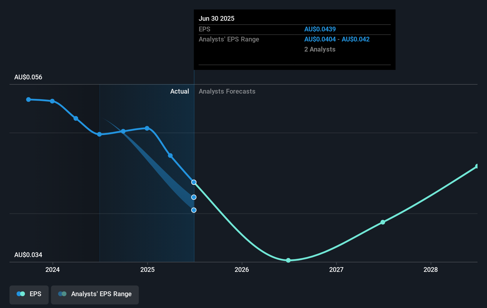 earnings-per-share-growth