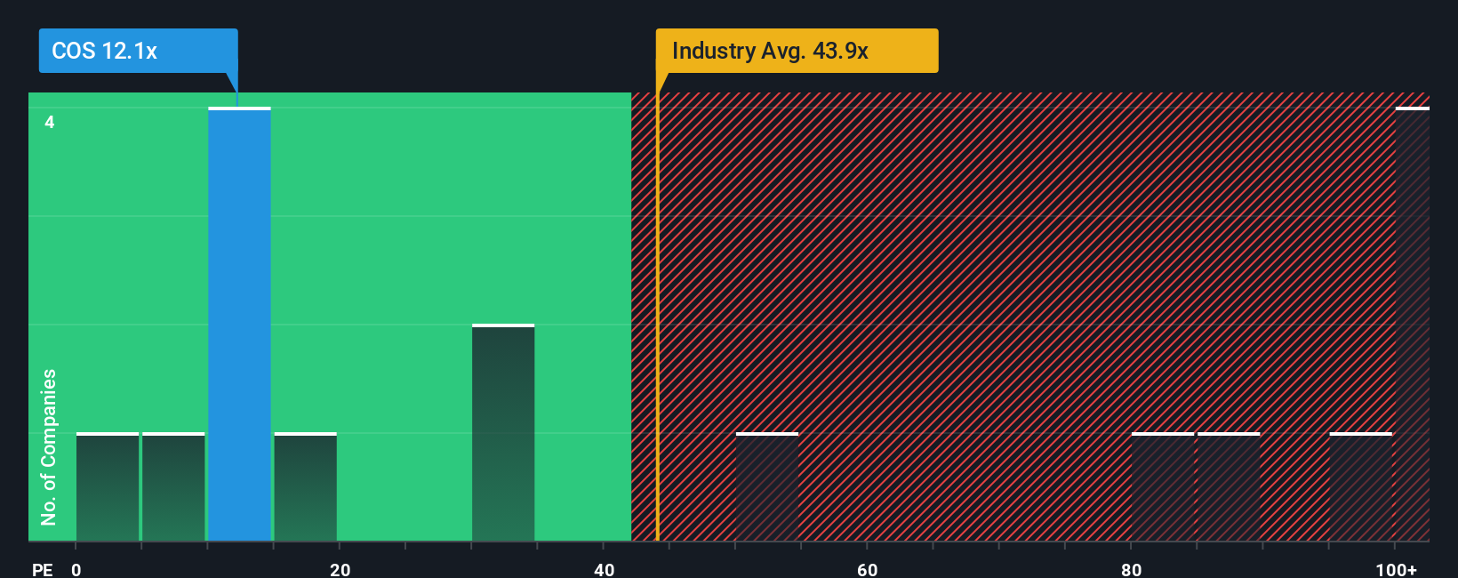 pe-multiple-vs-industry