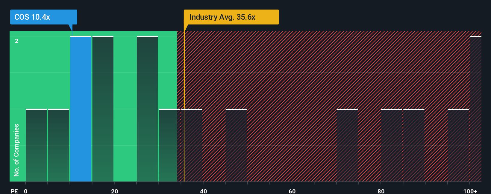 pe-multiple-vs-industry