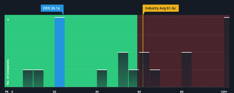 pe-multiple-vs-industry