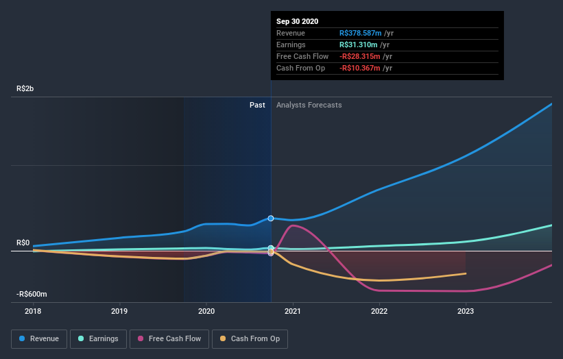 earnings-and-revenue-growth