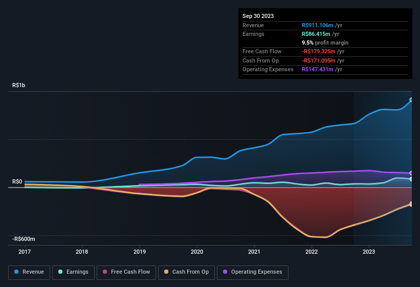 earnings-and-revenue-history