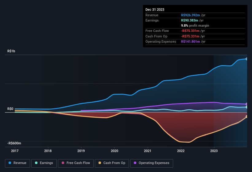 earnings-and-revenue-history