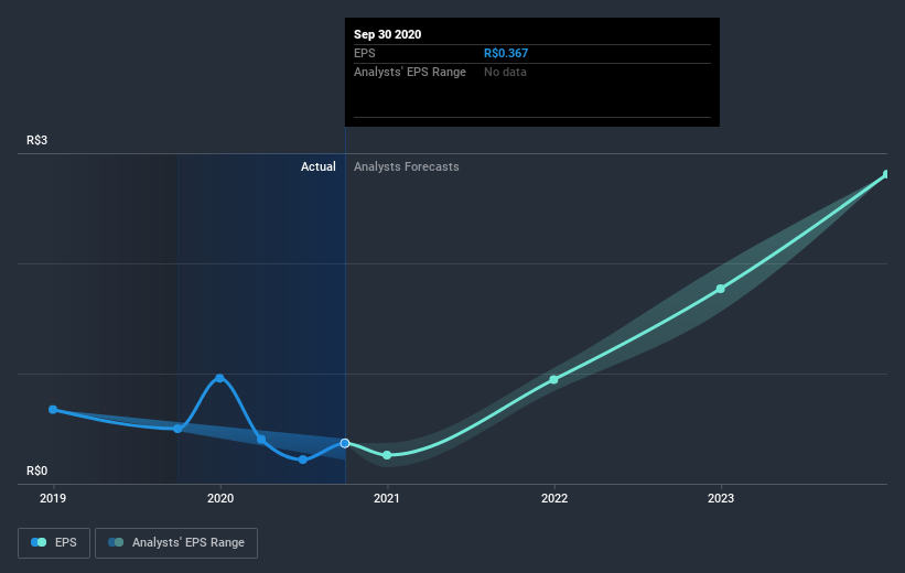 earnings-per-share-growth