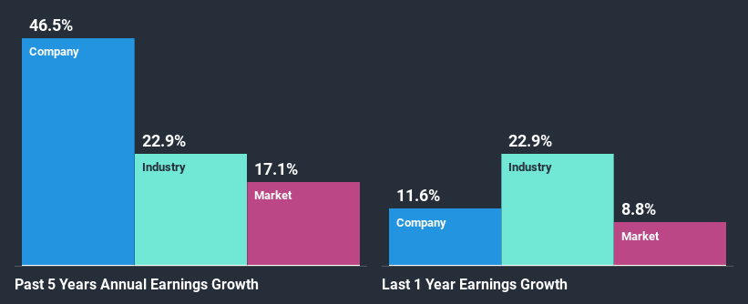 past-earnings-growth