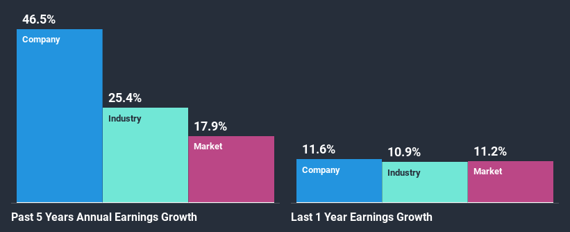 past-earnings-growth