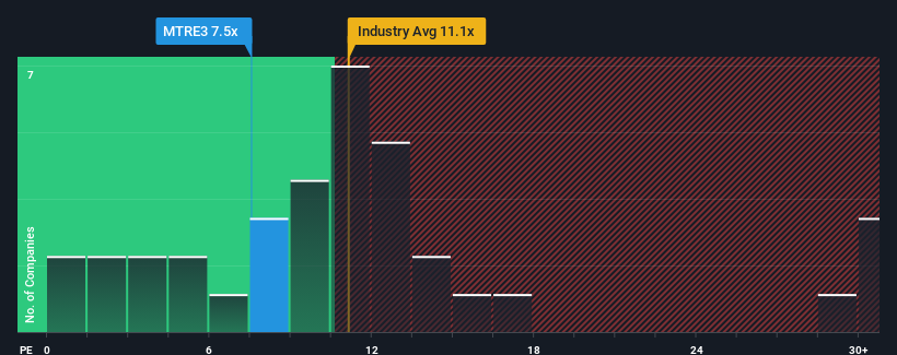 pe-multiple-vs-industry