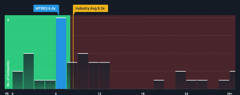 pe-multiple-vs-industry