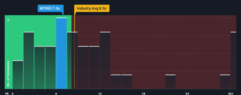 pe-multiple-vs-industry