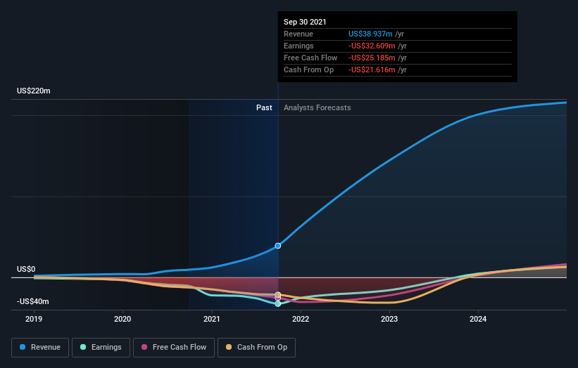 What Percentage Of Agrify Corporation (NASDAQ:AGFY) Shares Do Insiders ...