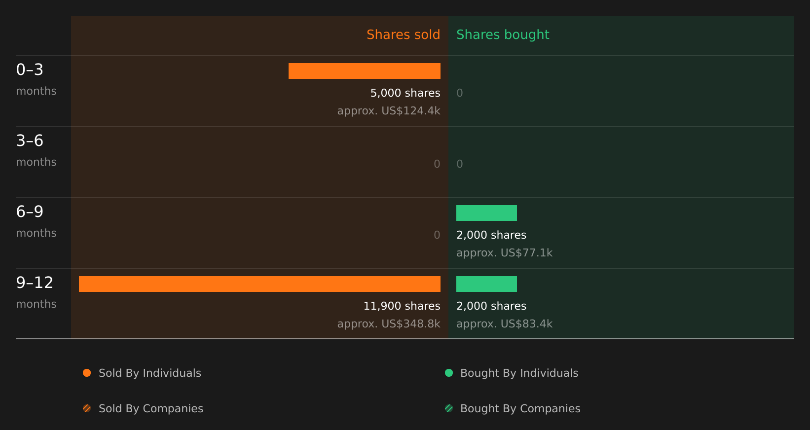 insider-trading-volume