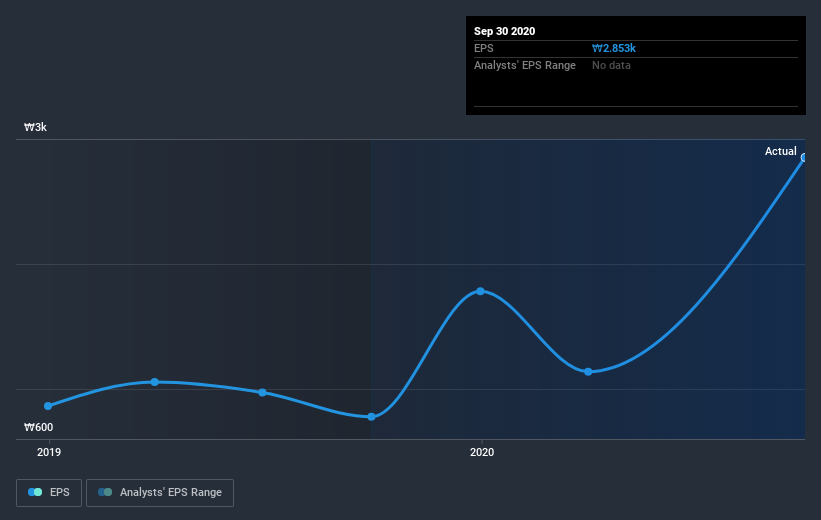 earnings-per-share-growth