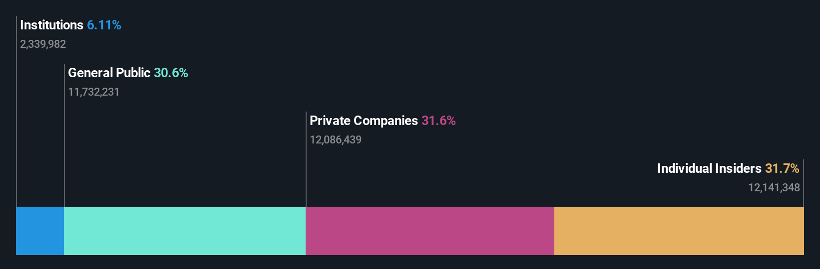 ownership-breakdown