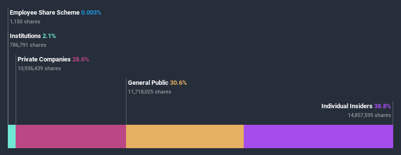 ownership-breakdown