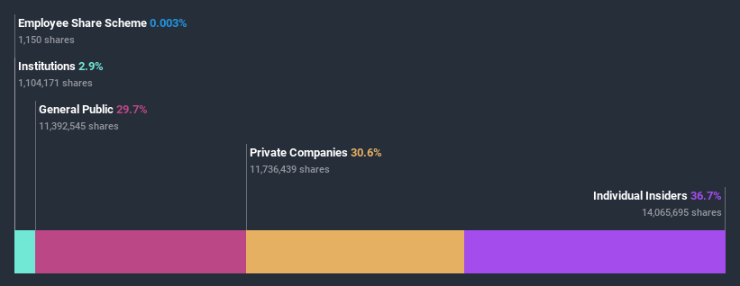 ownership-breakdown