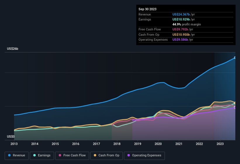 earnings-and-revenue-history