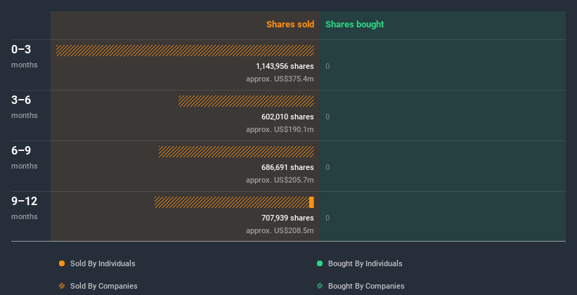 insider-trading-volume