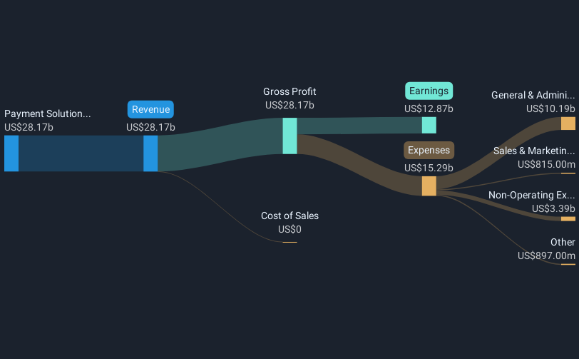 revenue-and-expenses-breakdown