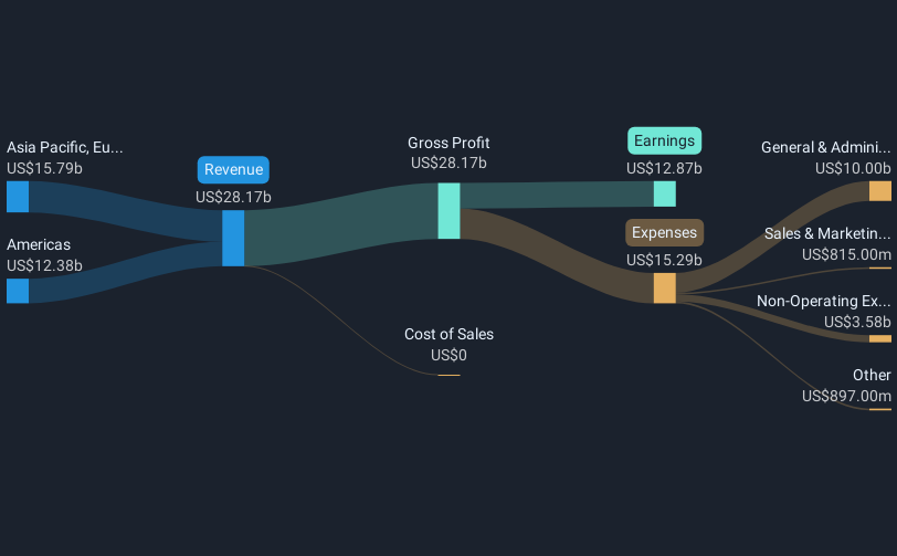 revenue-and-expenses-breakdown