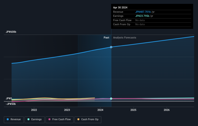 earnings-and-revenue-growth