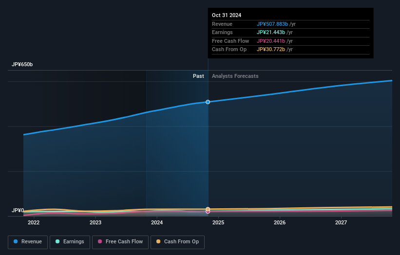 earnings-and-revenue-growth