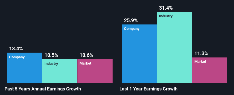 past-earnings-growth