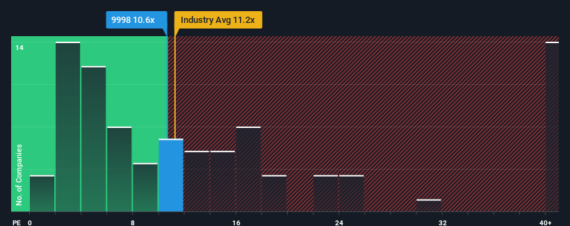 pe-multiple-vs-industry