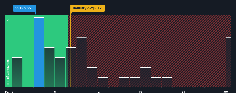 pe-multiple-vs-industry