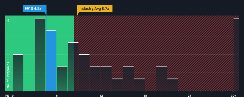 pe-multiple-vs-industry