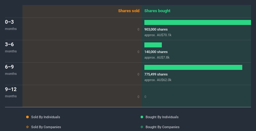 insider-trading-volume