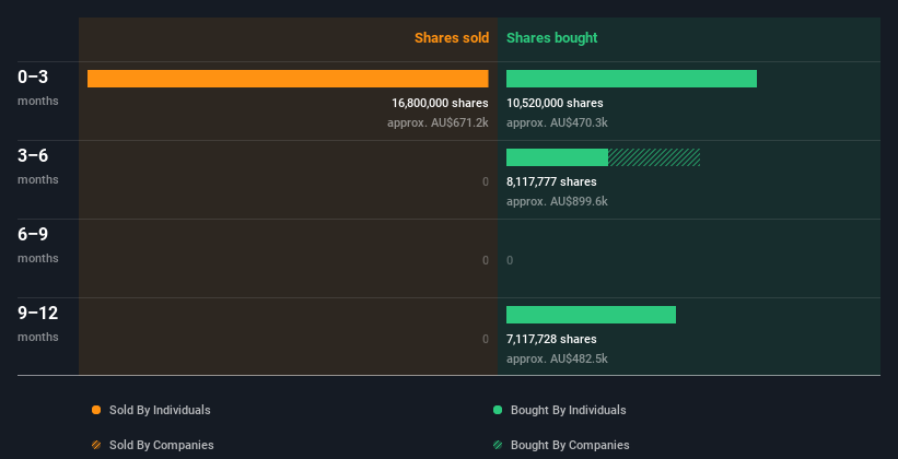 insider-trading-volume