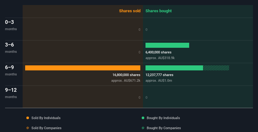 insider-trading-volume