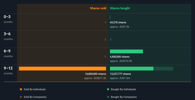 insider-trading-volume