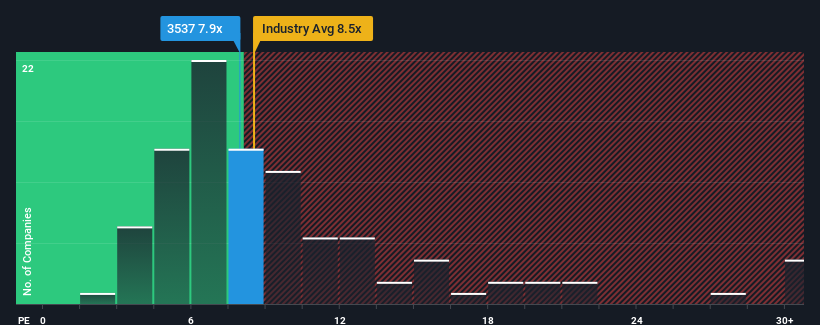 pe-multiple-vs-industry