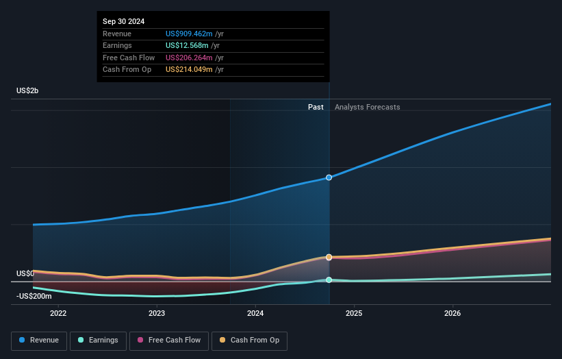 earnings-and-revenue-growth