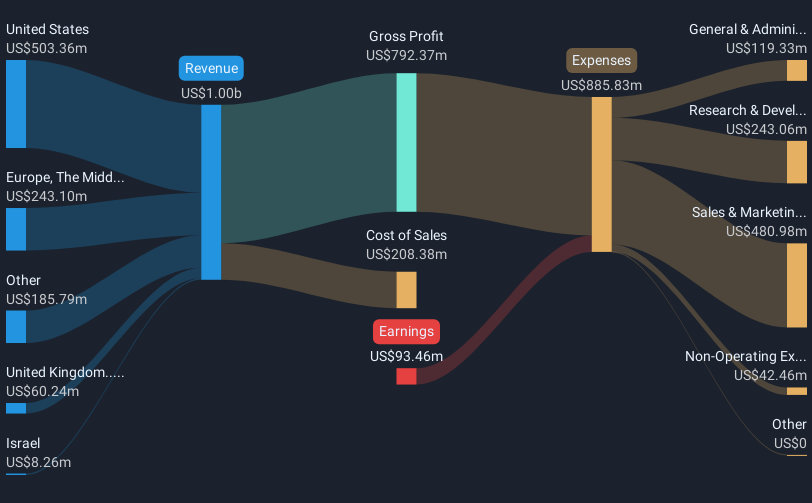 revenue-and-expenses-breakdown