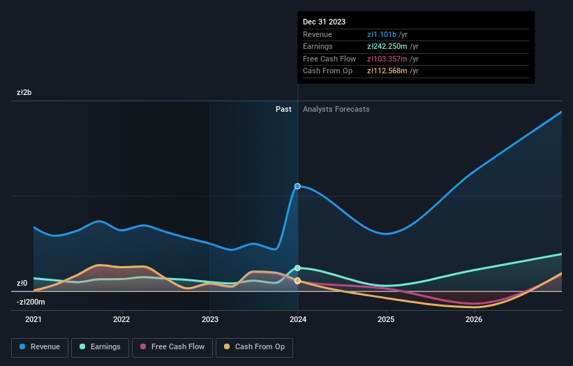 earnings-and-revenue-growth