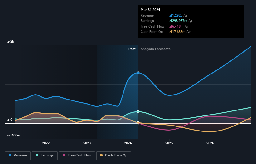 earnings-and-revenue-growth