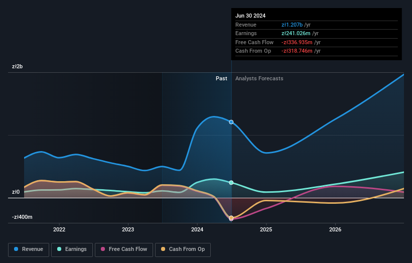 earnings-and-revenue-growth