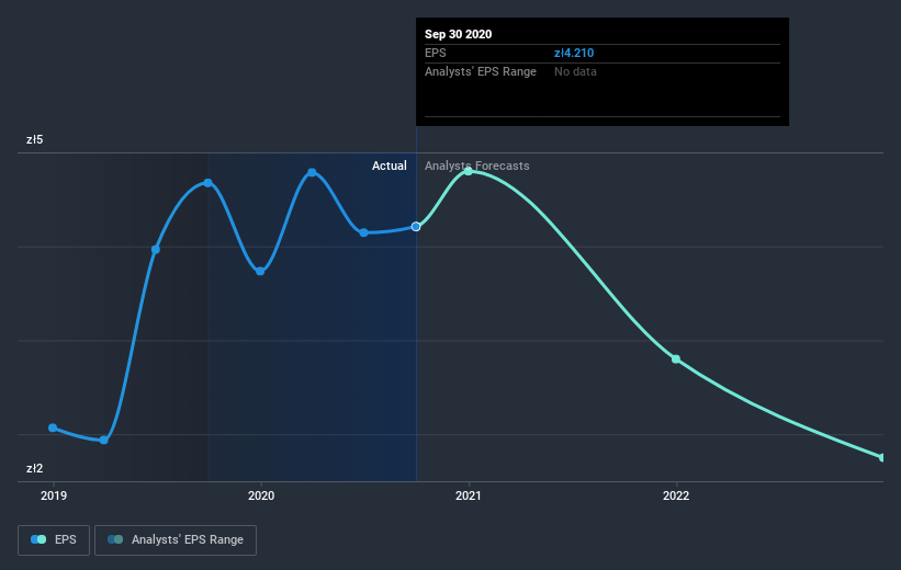 earnings-per-share-growth