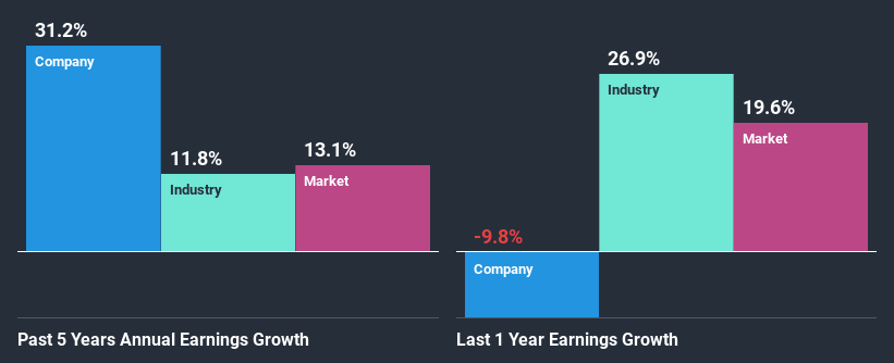 past-earnings-growth